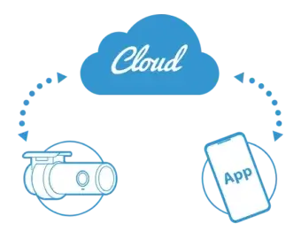 blackvue-cloud-app-340×270 Cloud