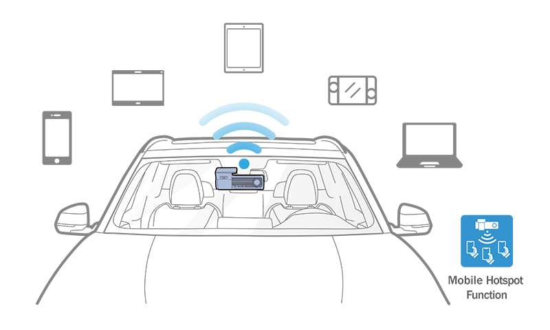 DR970X-2CH-LTE-Plus-Mobile-Hotspot-Function_1