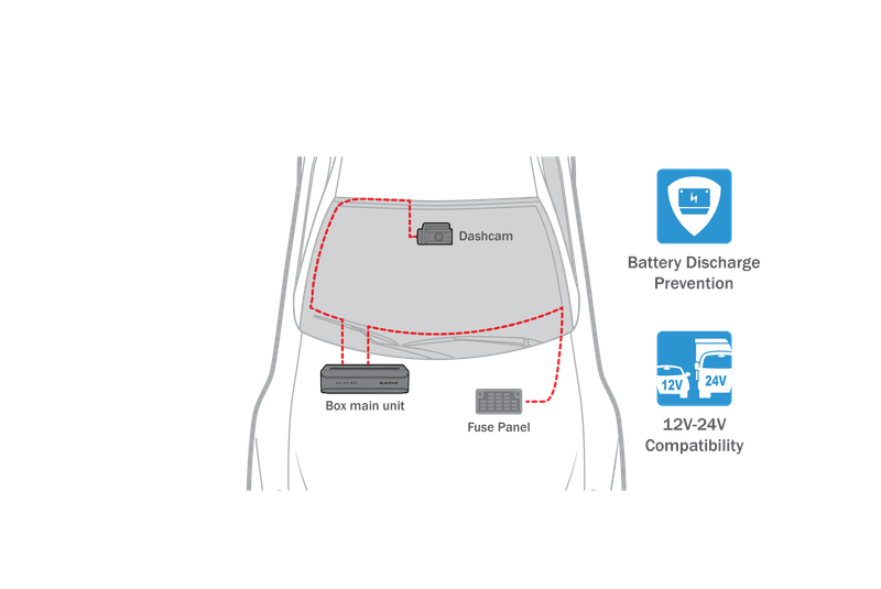 blackvue-box-native-parking-mode
