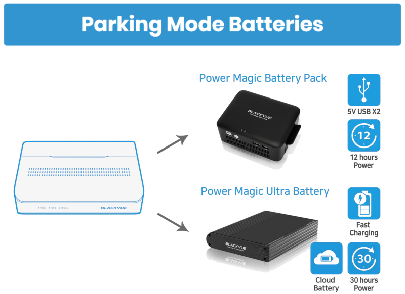 blackvue-parking-mode-kit-hardwiring-obd-cable-box-4